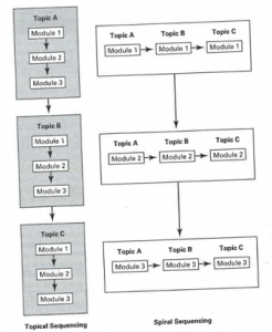 Elaboration Theory afb 1