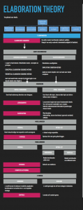 Elaboration Theory afb 2