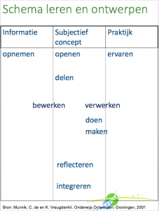 Schermafbeelding 2016-02-01 om 10.37.04