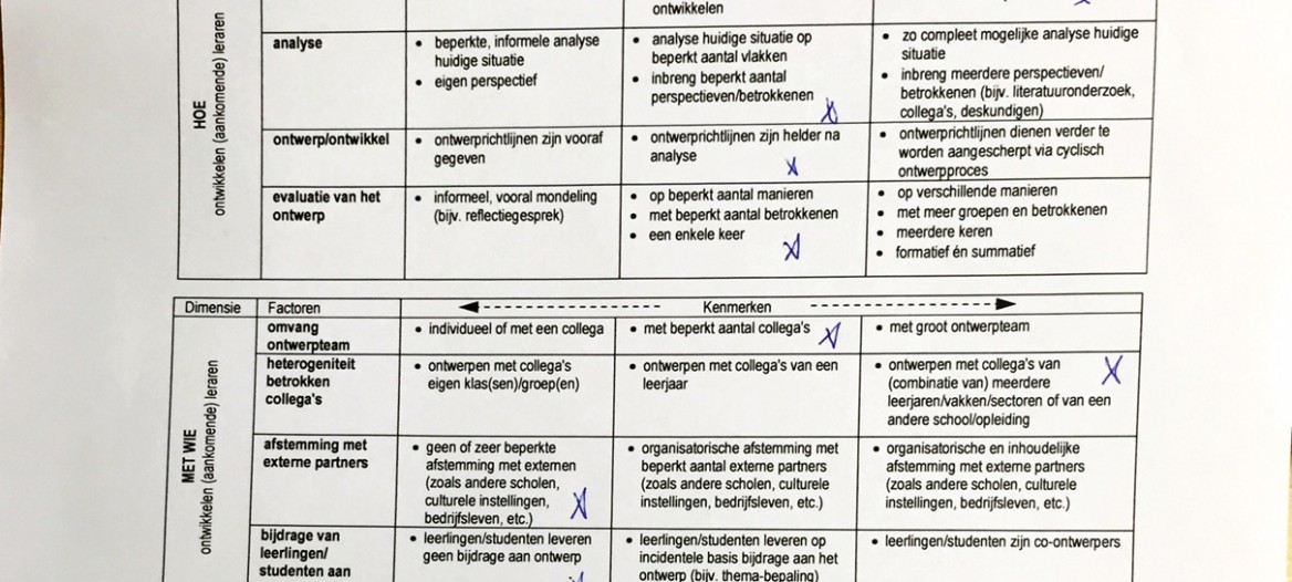 schema bijeenkomst 1