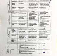 schema bijeenkomst 1